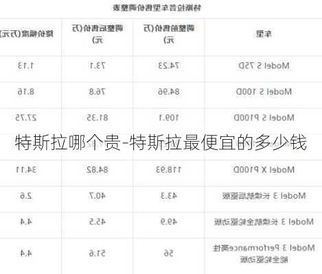 特斯拉哪个贵-特斯拉最便宜的多少钱