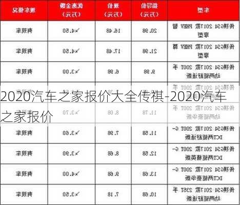 2020汽车之家报价大全传祺-2020汽车之家报价