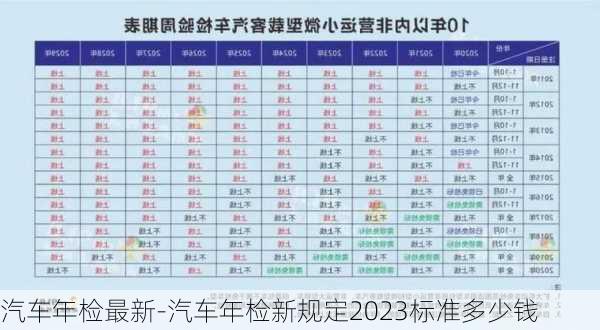 汽车年检最新-汽车年检新规定2023标准多少钱