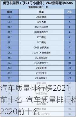 汽车质量排行榜2021前十名-汽车质量排行榜2020前十名