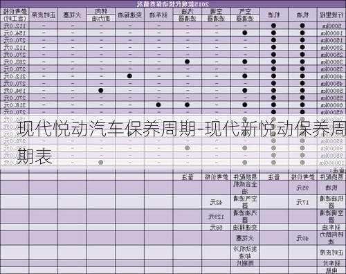 现代悦动汽车保养周期-现代新悦动保养周期表