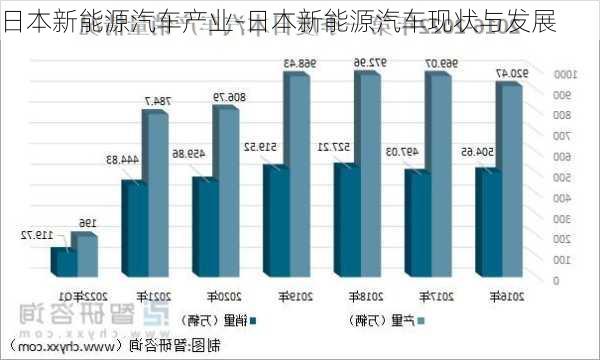 日本新能源汽车产业-日本新能源汽车现状与发展