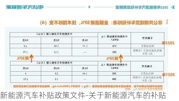 新能源汽车补贴政策文件-关于新能源汽车的补贴