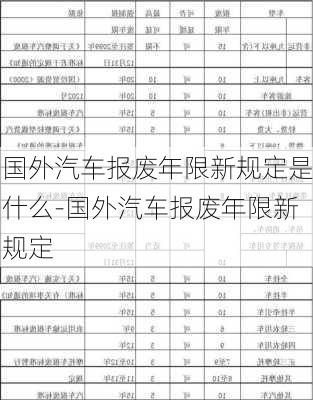 国外汽车报废年限新规定是什么-国外汽车报废年限新规定