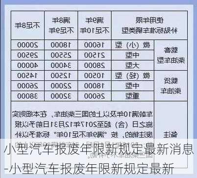 小型汽车报废年限新规定最新消息-小型汽车报废年限新规定最新