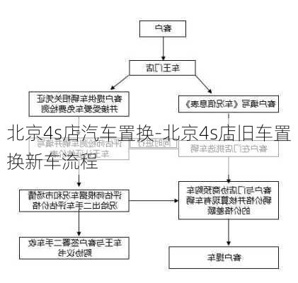 北京4s店汽车置换-北京4s店旧车置换新车流程