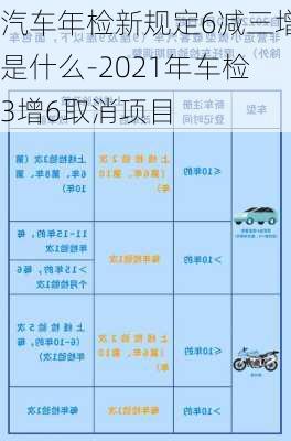 汽车年检新规定6减三增是什么-2021年车检3增6取消项目