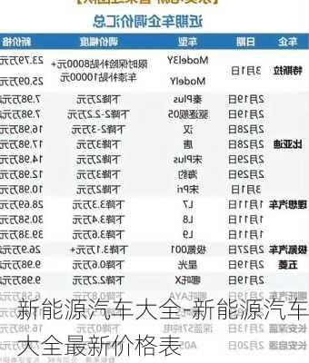 新能源汽车大全-新能源汽车大全最新价格表