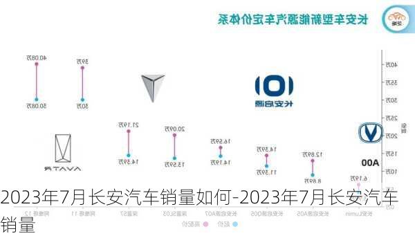 2023年7月长安汽车销量如何-2023年7月长安汽车销量