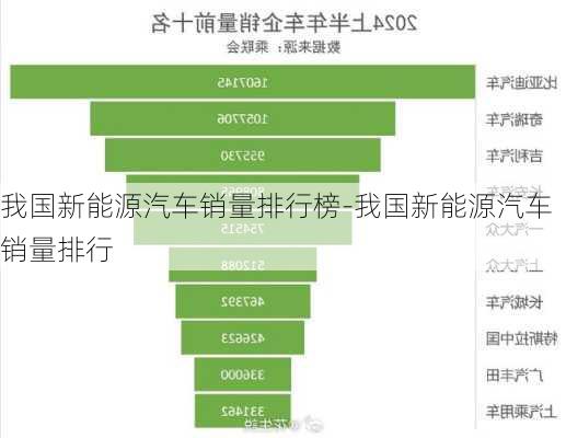 我国新能源汽车销量排行榜-我国新能源汽车销量排行