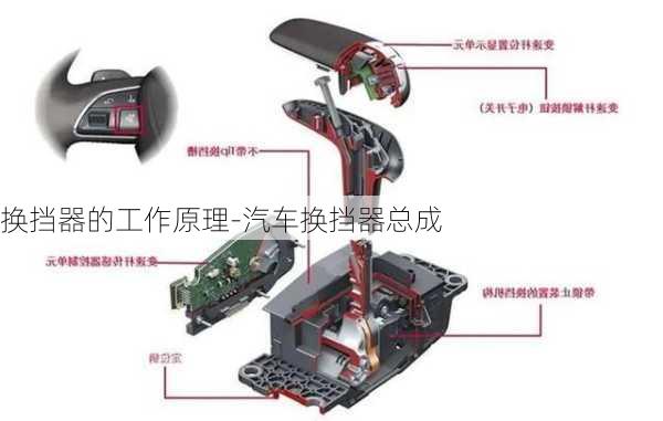 换挡器的工作原理-汽车换挡器总成