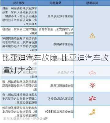 比亚迪汽车故障-比亚迪汽车故障灯大全