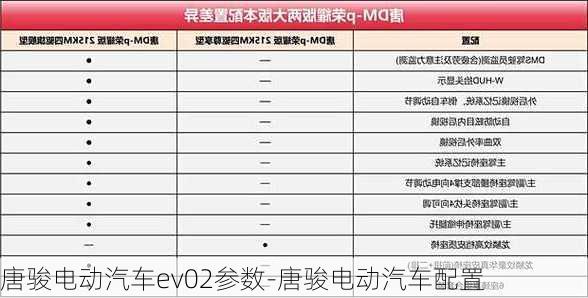 唐骏电动汽车ev02参数-唐骏电动汽车配置