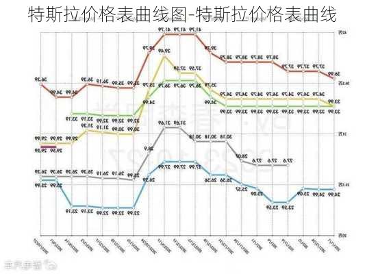 特斯拉价格表曲线图-特斯拉价格表曲线