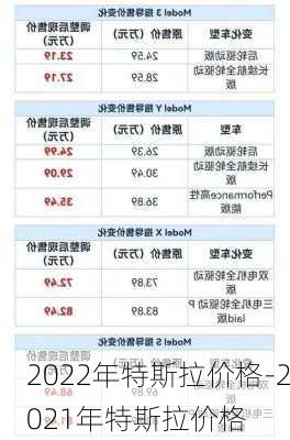 2022年特斯拉价格-2021年特斯拉价格