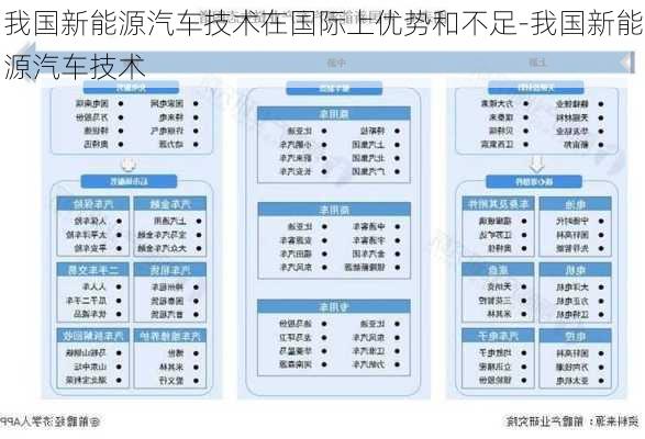 我国新能源汽车技术在国际上优势和不足-我国新能源汽车技术