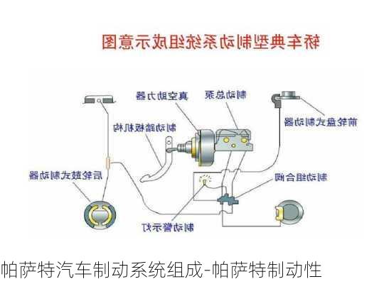 帕萨特汽车制动系统组成-帕萨特制动性