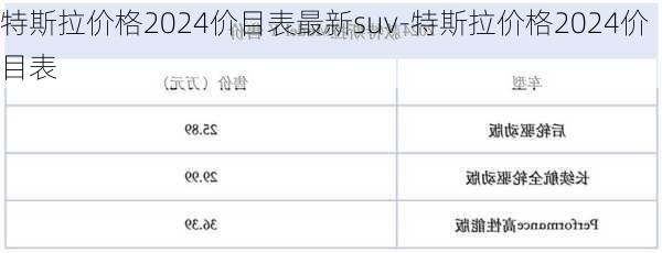 特斯拉价格2024价目表最新suv-特斯拉价格2024价目表