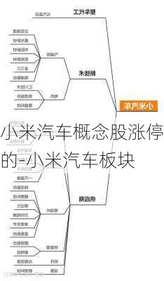 小米汽车概念股涨停的-小米汽车板块