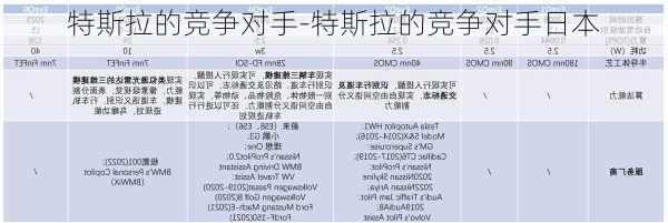 特斯拉的竞争对手-特斯拉的竞争对手日本