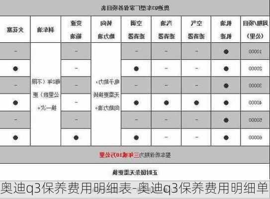 奥迪q3保养费用明细表-奥迪q3保养费用明细单