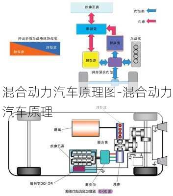 混合动力汽车原理图-混合动力汽车原理