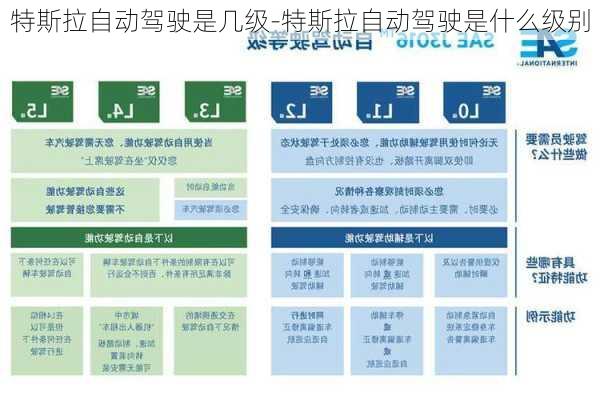 特斯拉自动驾驶是几级-特斯拉自动驾驶是什么级别