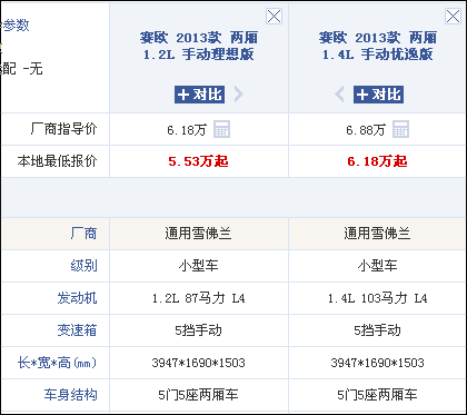 二人座小轿车-两人座小型汽车价格