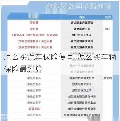 怎么买汽车保险便宜-怎么买车辆保险最划算