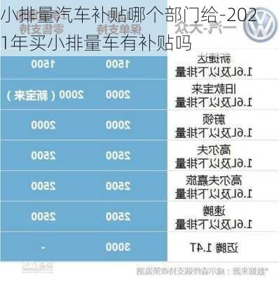 小排量汽车补贴哪个部门给-2021年买小排量车有补贴吗