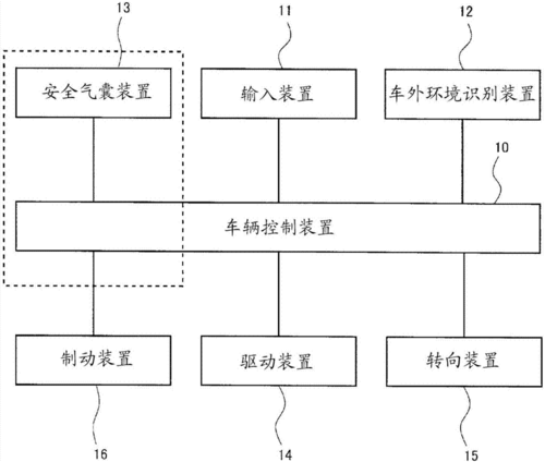 汽车安全气囊制作工艺流程-汽车安全气囊制作工艺