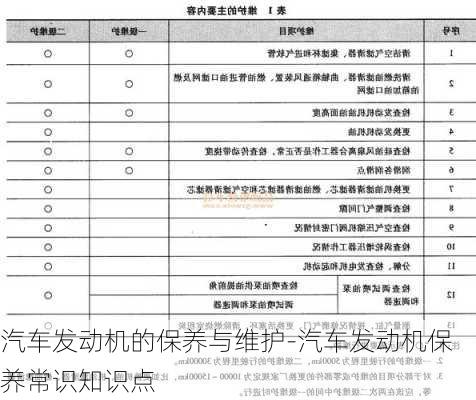 汽车发动机的保养与维护-汽车发动机保养常识知识点