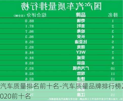 汽车质量排名前十名-汽车质量品牌排行榜2020前十名