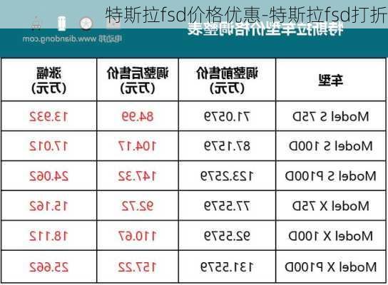 特斯拉fsd价格优惠-特斯拉fsd打折