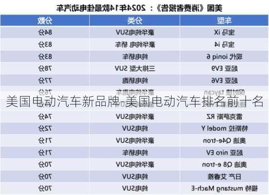 美国电动汽车新品牌-美国电动汽车排名前十名