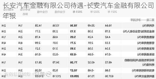 长安汽车金融有限公司待遇-长安汽车金融有限公司年报