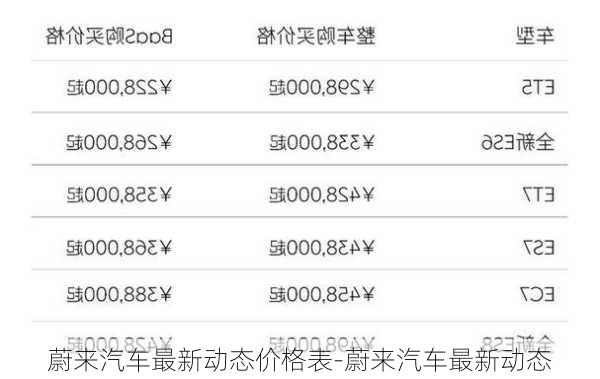 蔚来汽车最新动态价格表-蔚来汽车最新动态