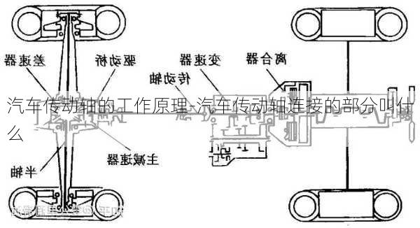 汽车传动轴的工作原理-汽车传动轴连接的部分叫什么