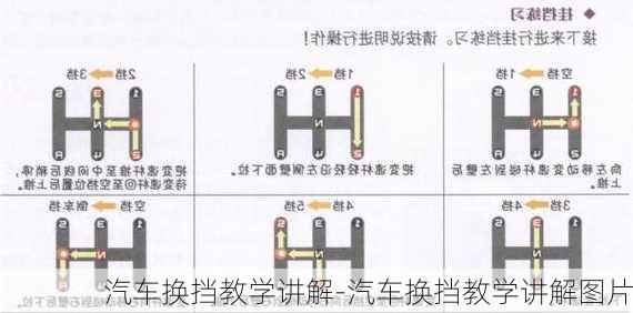 汽车换挡教学讲解-汽车换挡教学讲解图片