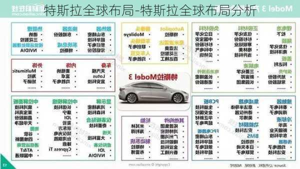 特斯拉全球布局-特斯拉全球布局分析