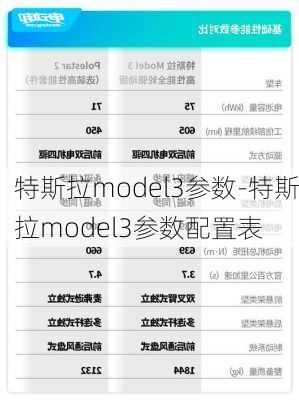 特斯拉model3参数-特斯拉model3参数配置表