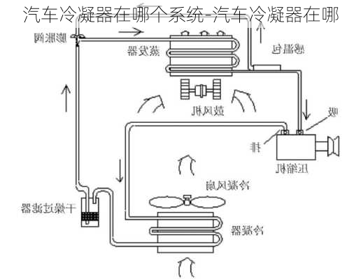 汽车冷凝器在哪个系统-汽车冷凝器在哪