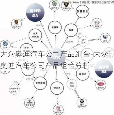 大众奥迪汽车公司产品组合-大众奥迪汽车公司产品组合分析