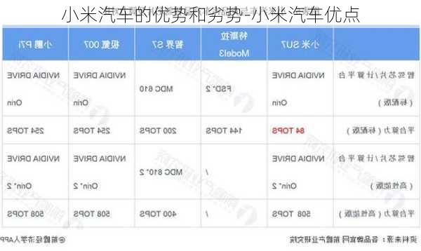 小米汽车的优势和劣势-小米汽车优点