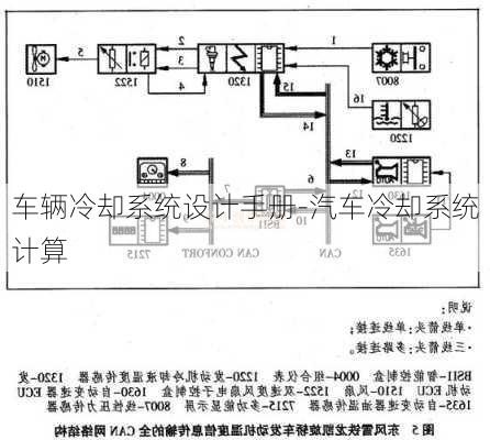 车辆冷却系统设计手册-汽车冷却系统计算