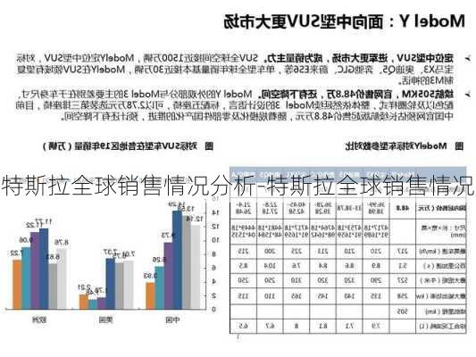 特斯拉全球销售情况分析-特斯拉全球销售情况