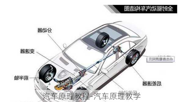 汽车原理教程-汽车原理教学