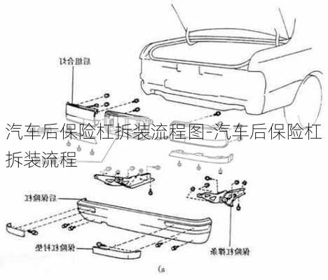 汽车后保险杠拆装流程图-汽车后保险杠拆装流程