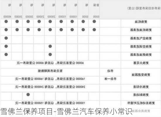 雪佛兰保养项目-雪佛兰汽车保养小常识