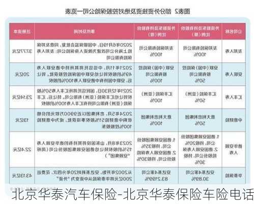 北京华泰汽车保险-北京华泰保险车险电话